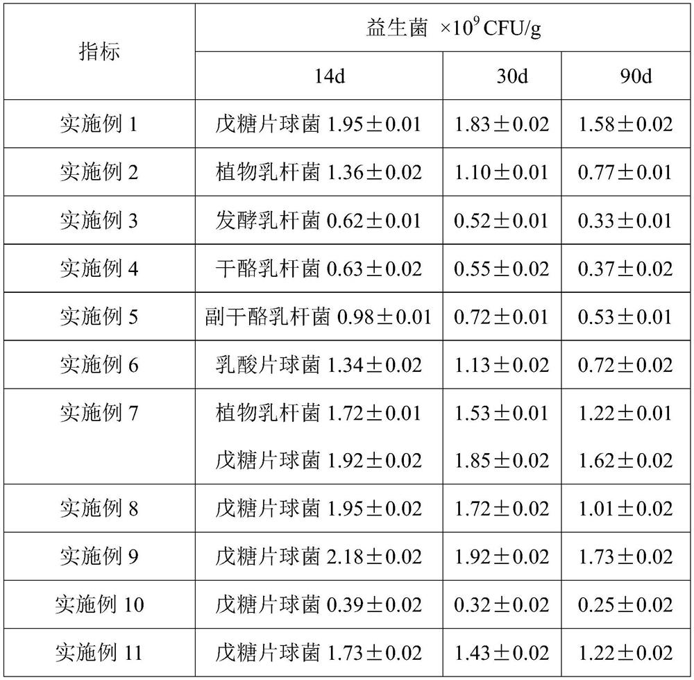 Probiotic-rich fruit and vegetable crisp chips and preparation method thereof