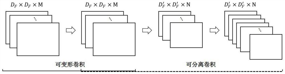 A Method for Propagation of Image Editing Based on Improved Convolutional Neural Networks