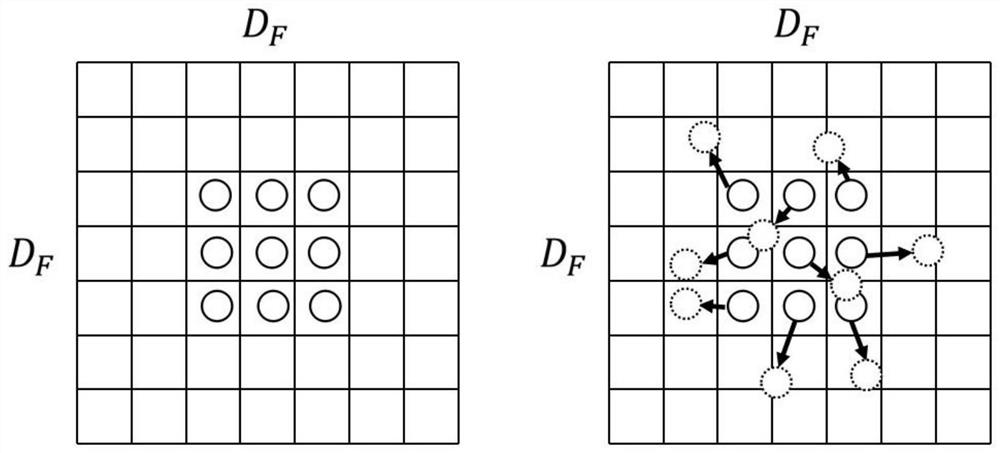 A Method for Propagation of Image Editing Based on Improved Convolutional Neural Networks