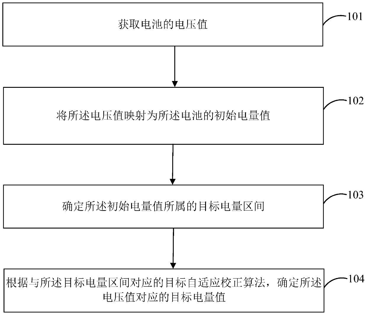 Method and device for determining battery power