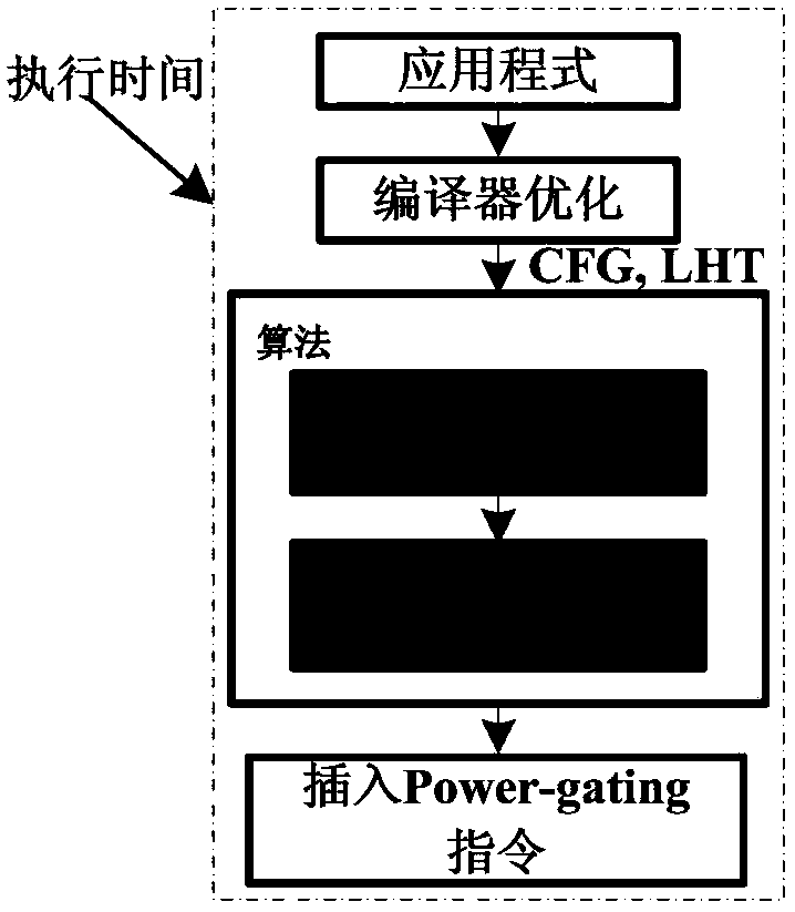 A Design Optimization Method for Instruction Level Parallel Processor with Low Power Consumption
