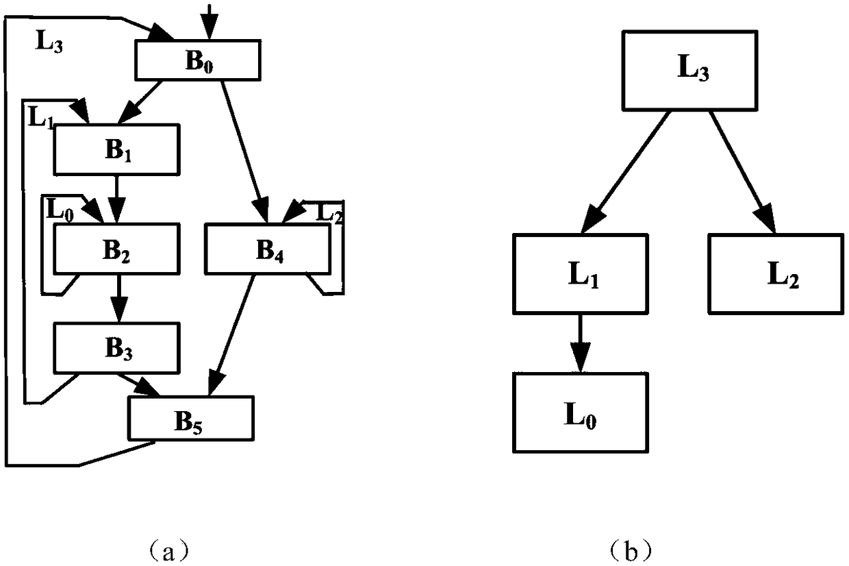 A Design Optimization Method for Instruction Level Parallel Processor with Low Power Consumption
