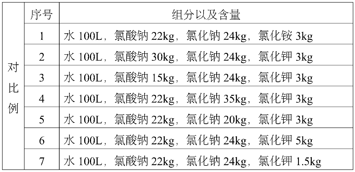 Environment-friendly acid etchant for circuit board