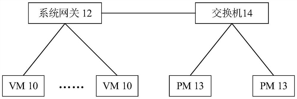 Virtual private cloud communication system, system configuration method and controller