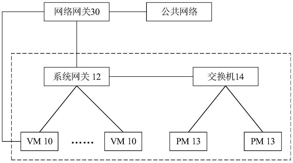 Virtual private cloud communication system, system configuration method and controller