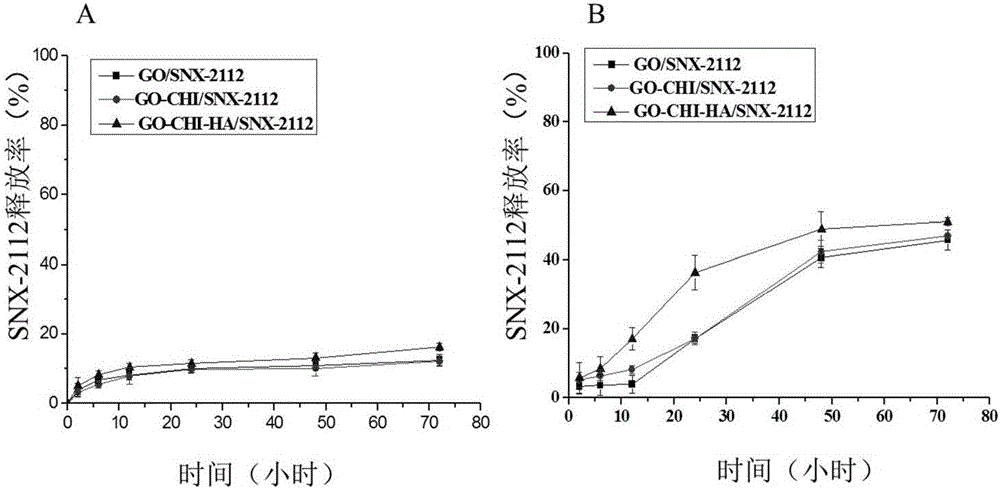 Constructing method for preparing nano target controlled release system from hyaluronic acid and chitosan modified graphene oxide