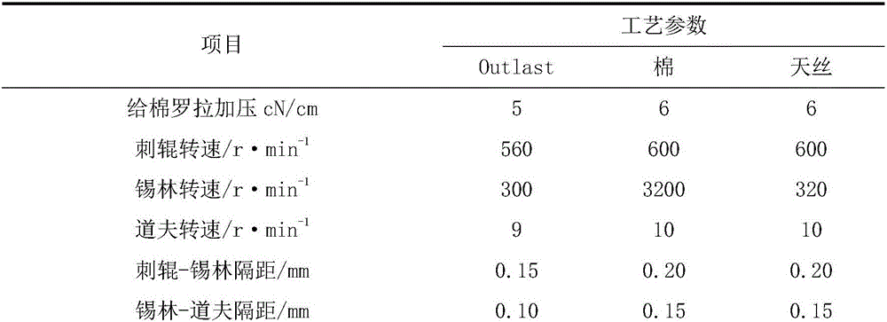 Outlast temperature-adjusting fiber blended yarn and production method thereof