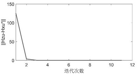 A Network Optimal Tracking Control Method Based on Off-Policy q-Learning