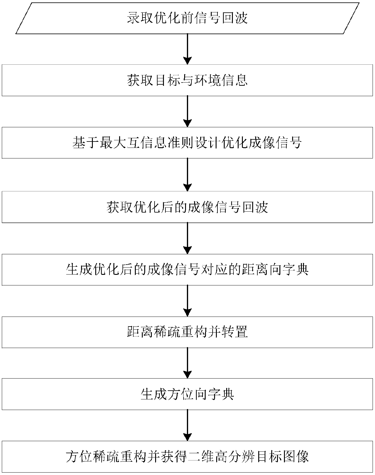 ISAR high resolution imaging method based on maximum mutual information criterion