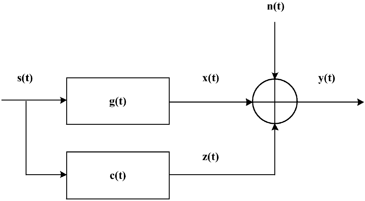 ISAR high resolution imaging method based on maximum mutual information criterion