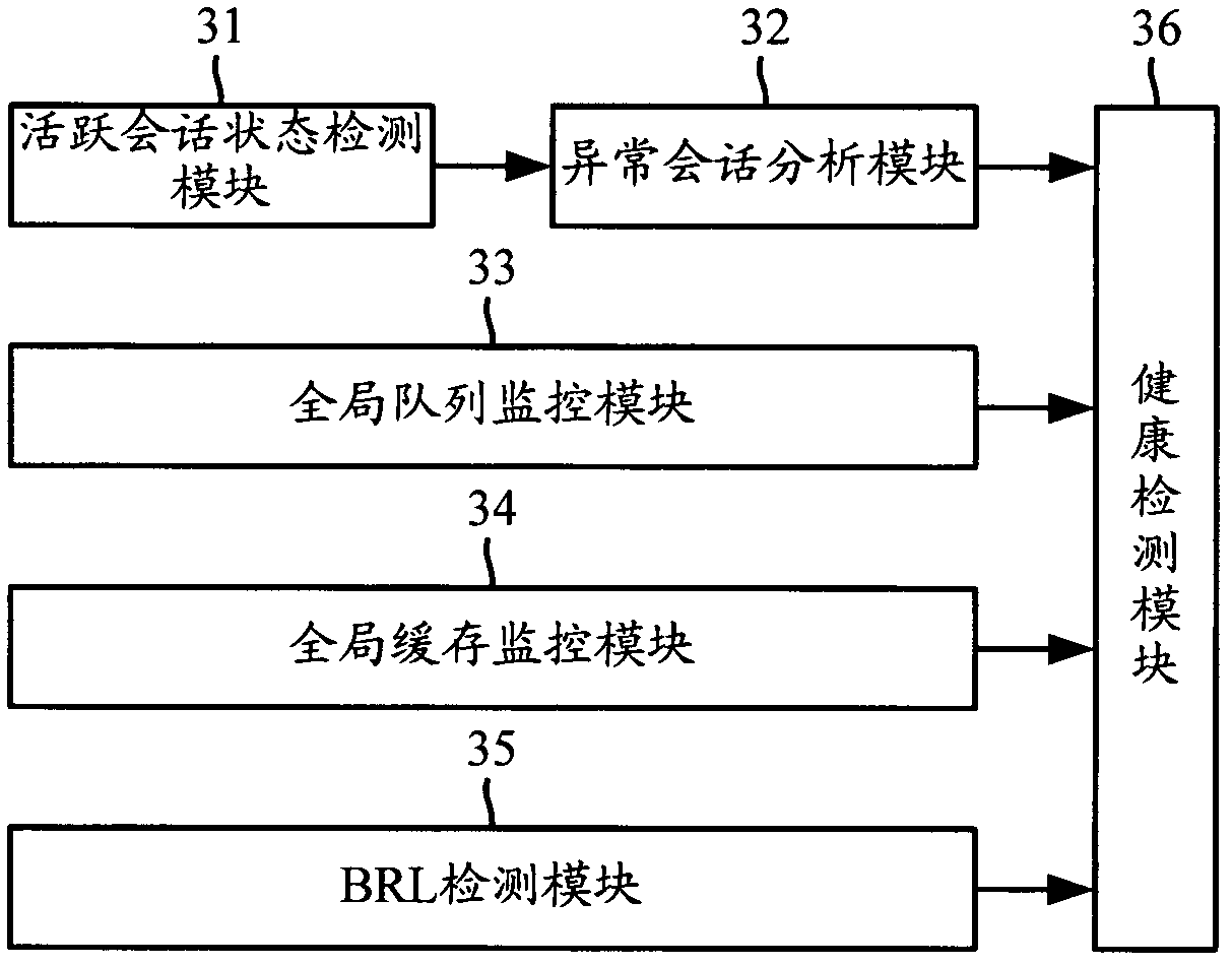 Database node health condition detection method and detection device