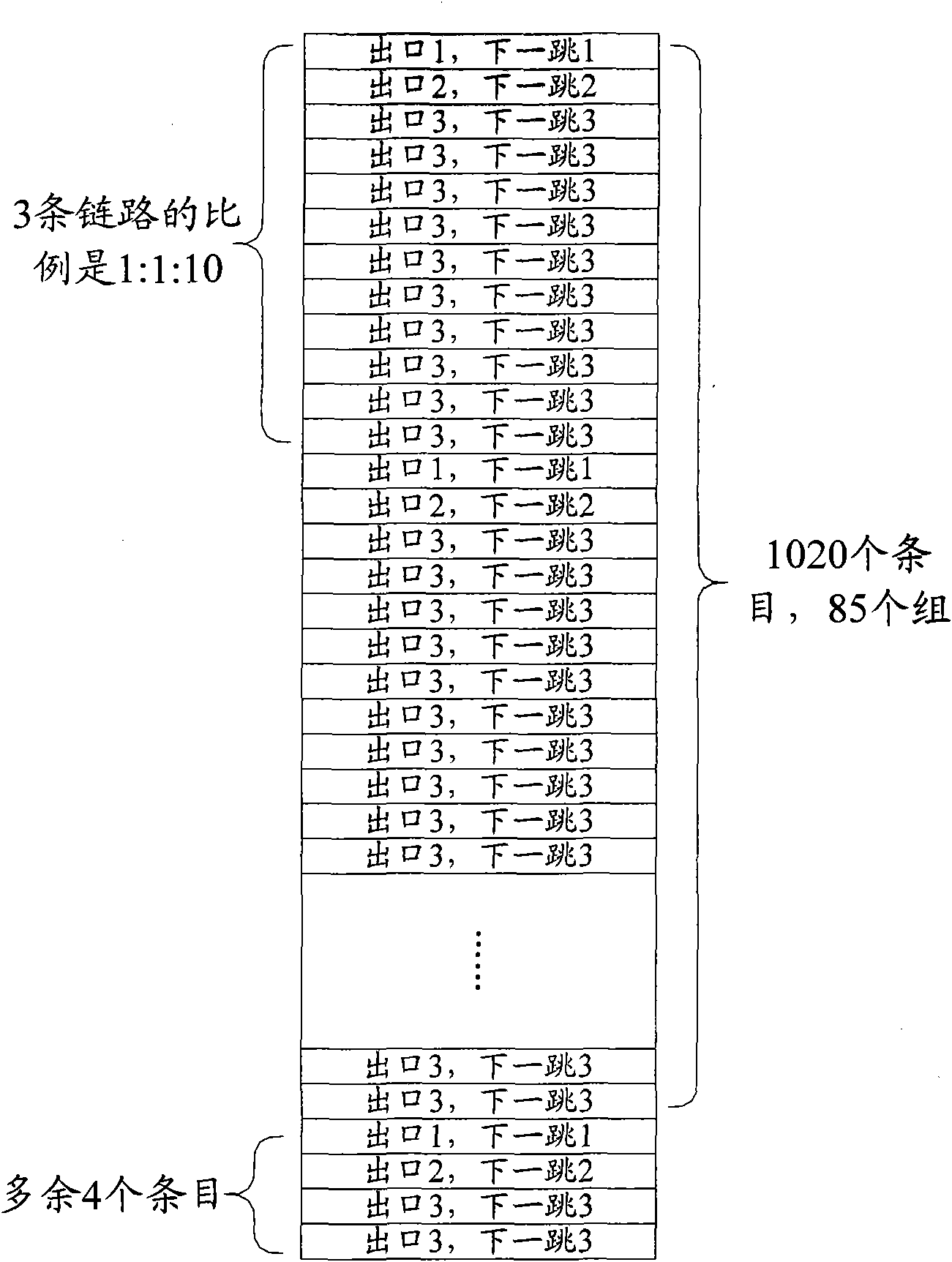 Method and router equipment for realizing load sharing