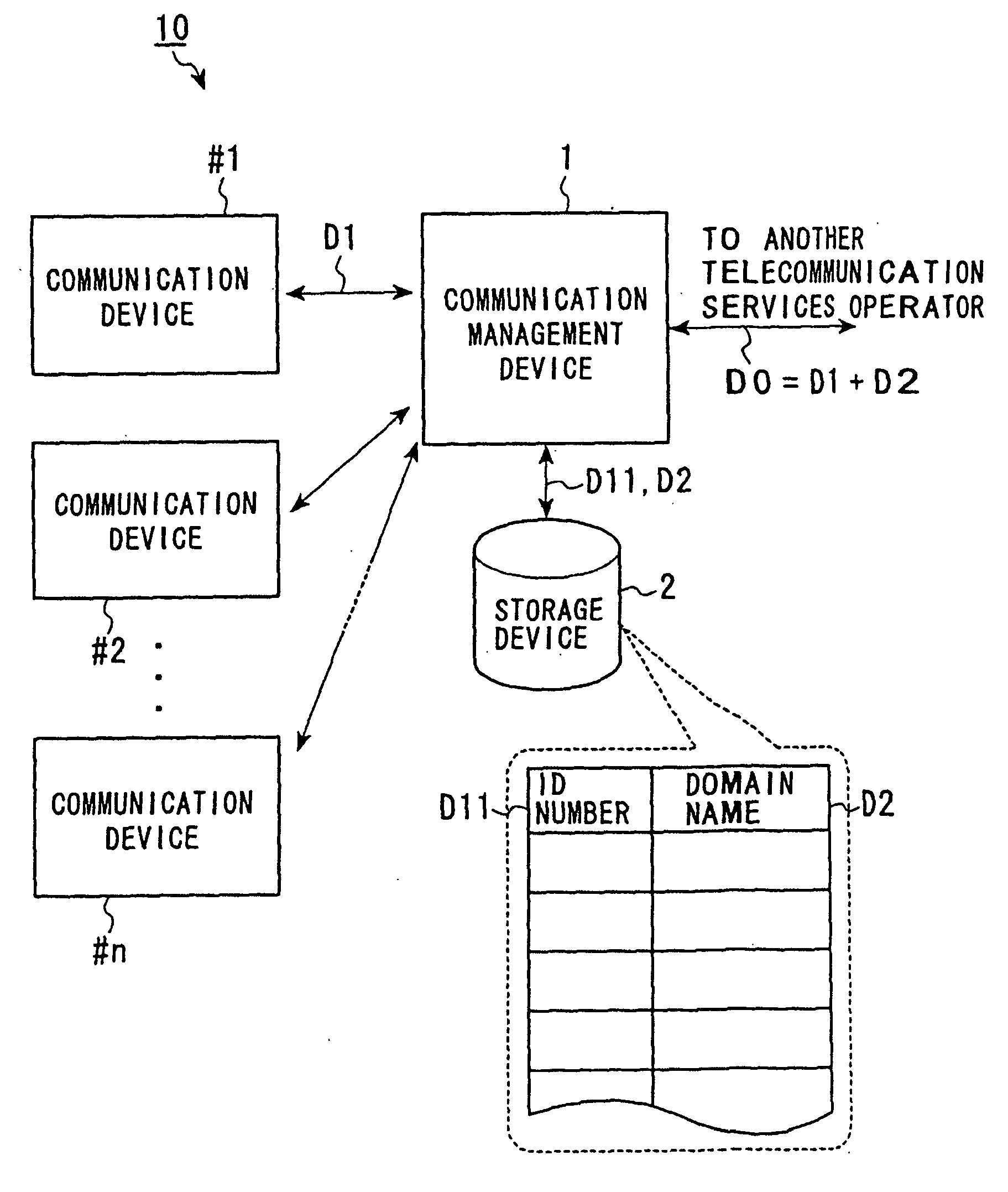 Communication system, communication device and communication method