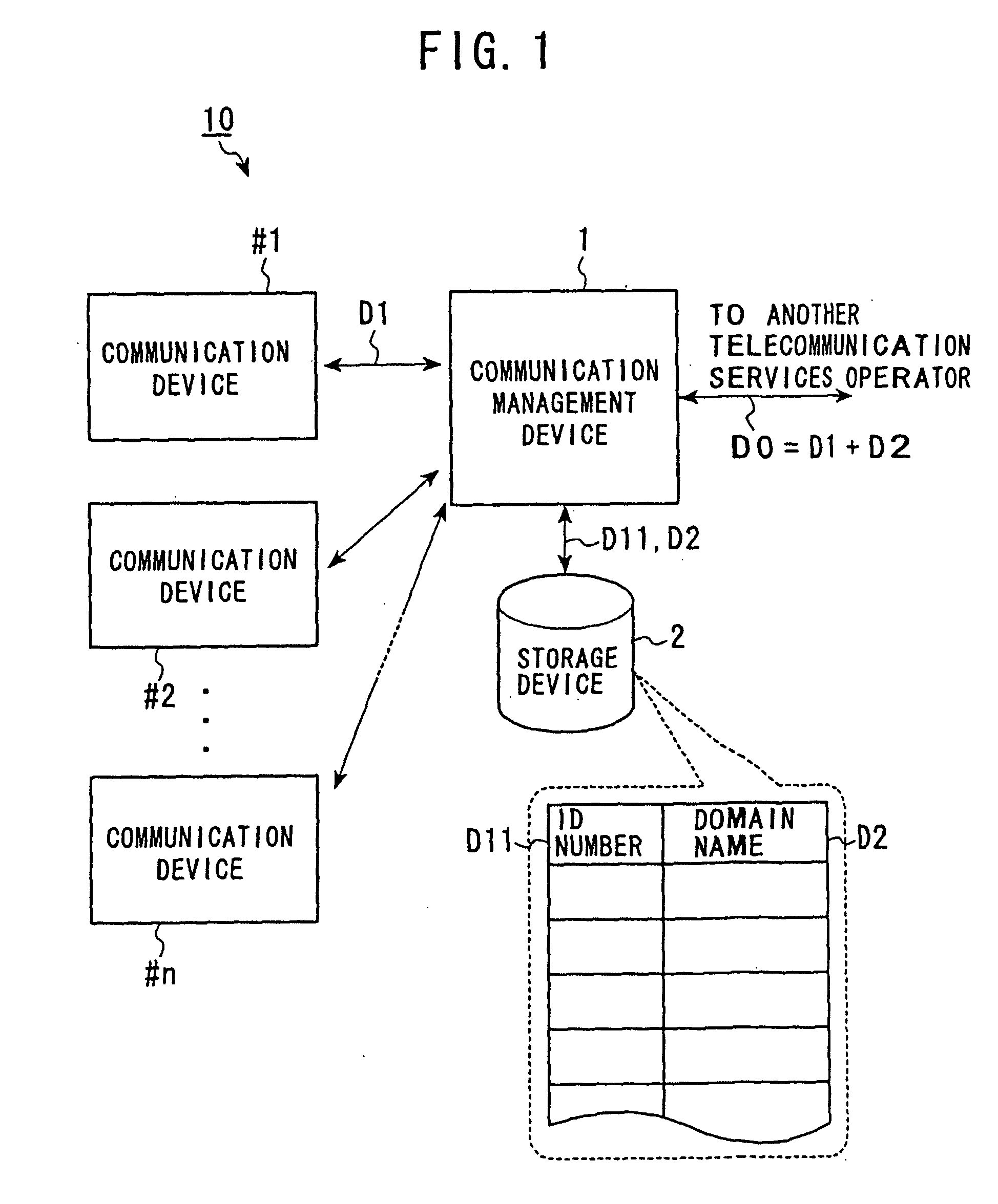 Communication system, communication device and communication method