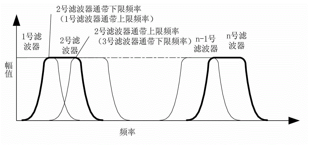 Unbalance signal extracting method applicable to online dynamic balancing