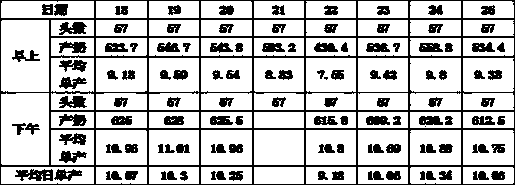 Process for increasing milk yield of dairy cow by wet fermentation protein feed