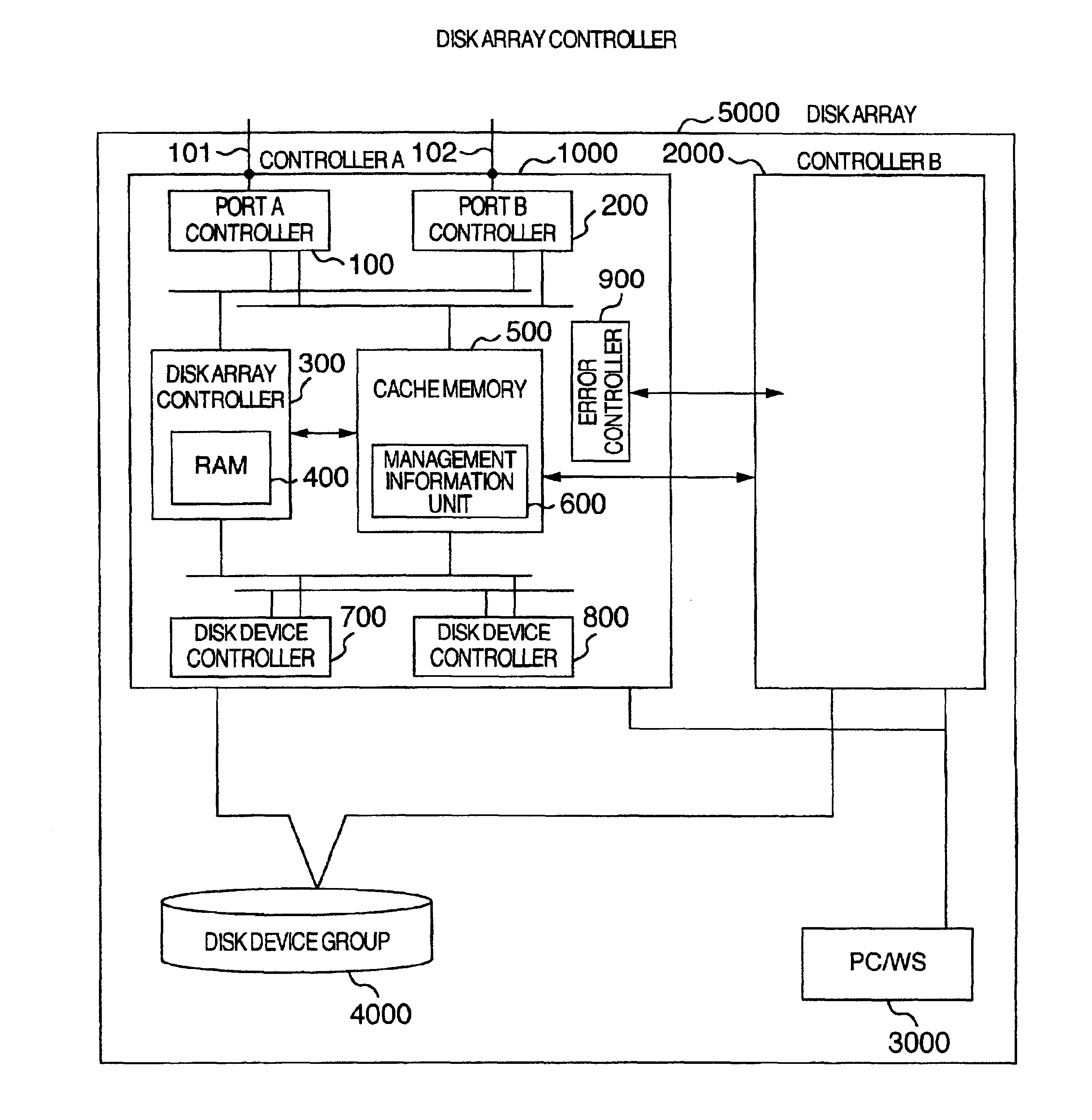 Storage subsystem that connects fiber channel and supports online backup