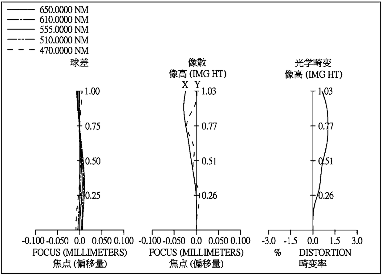 optical imaging system