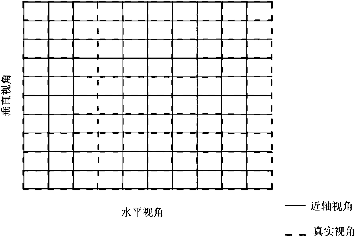 optical imaging system