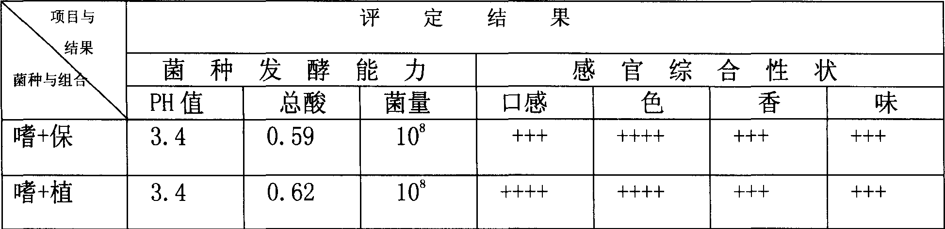 Flesh type compound vegetable fermented drink and its preparing method