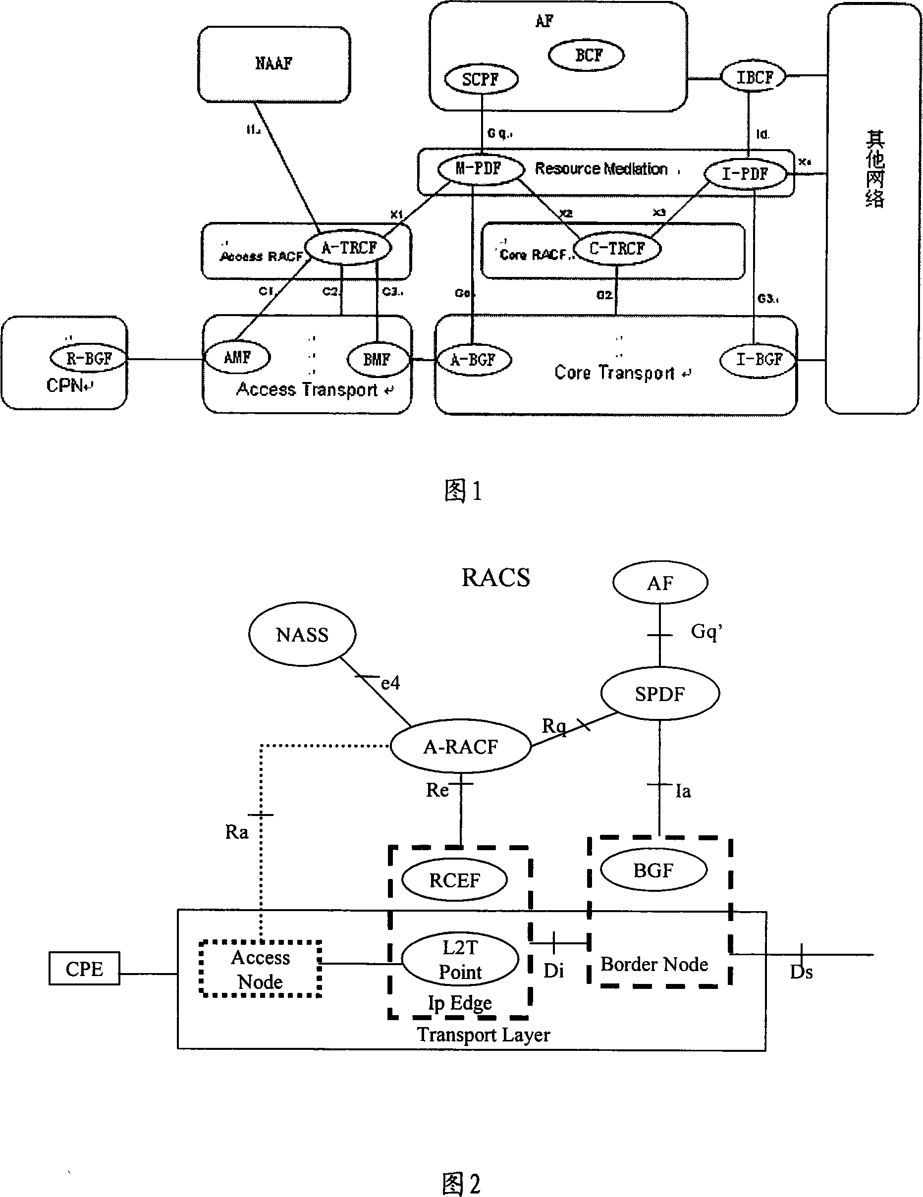 Method for realize user request resource reservation in next generation of network
