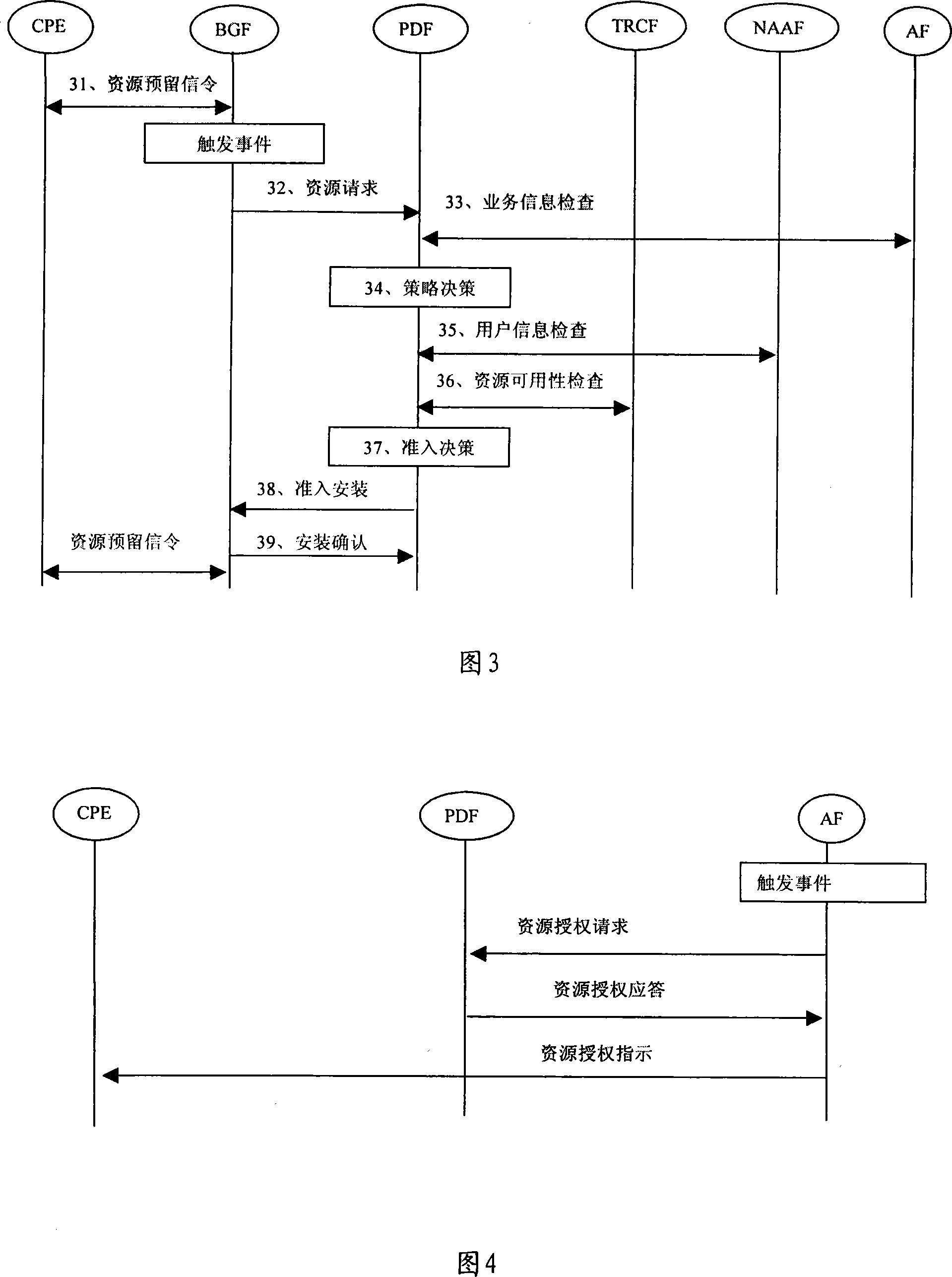 Method for realize user request resource reservation in next generation of network