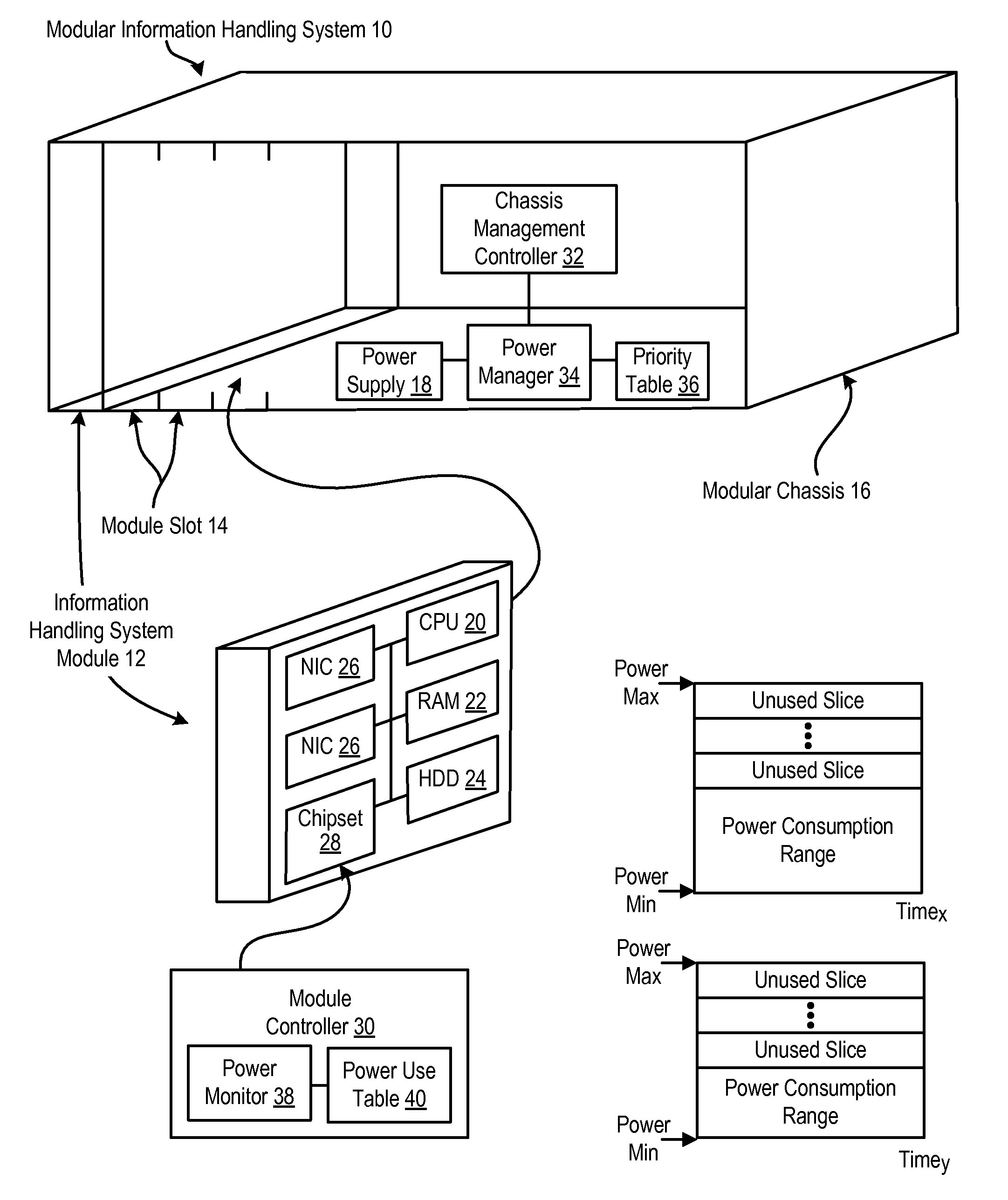 System and Method for Dynamic Utilization-Based Power Allocation in a Modular Information Handling System