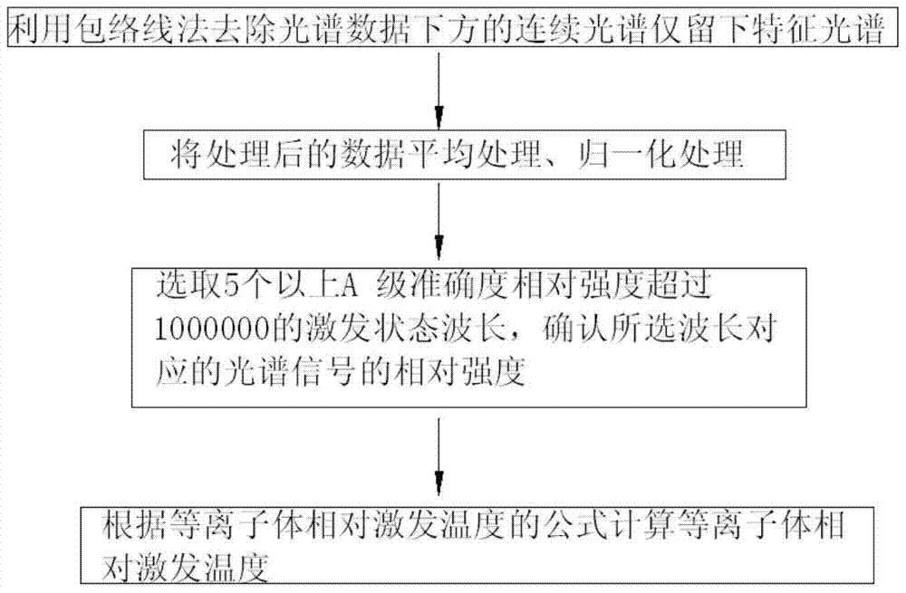 Laser welding optimization method and device based on laser-induced plasma spectroscopy