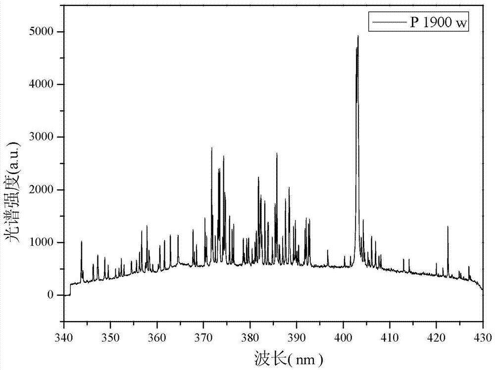 Laser welding optimization method and device based on laser-induced plasma spectroscopy