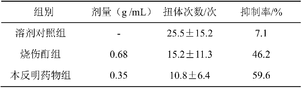 Preparation method of traditional Chinese medicine for treating scald