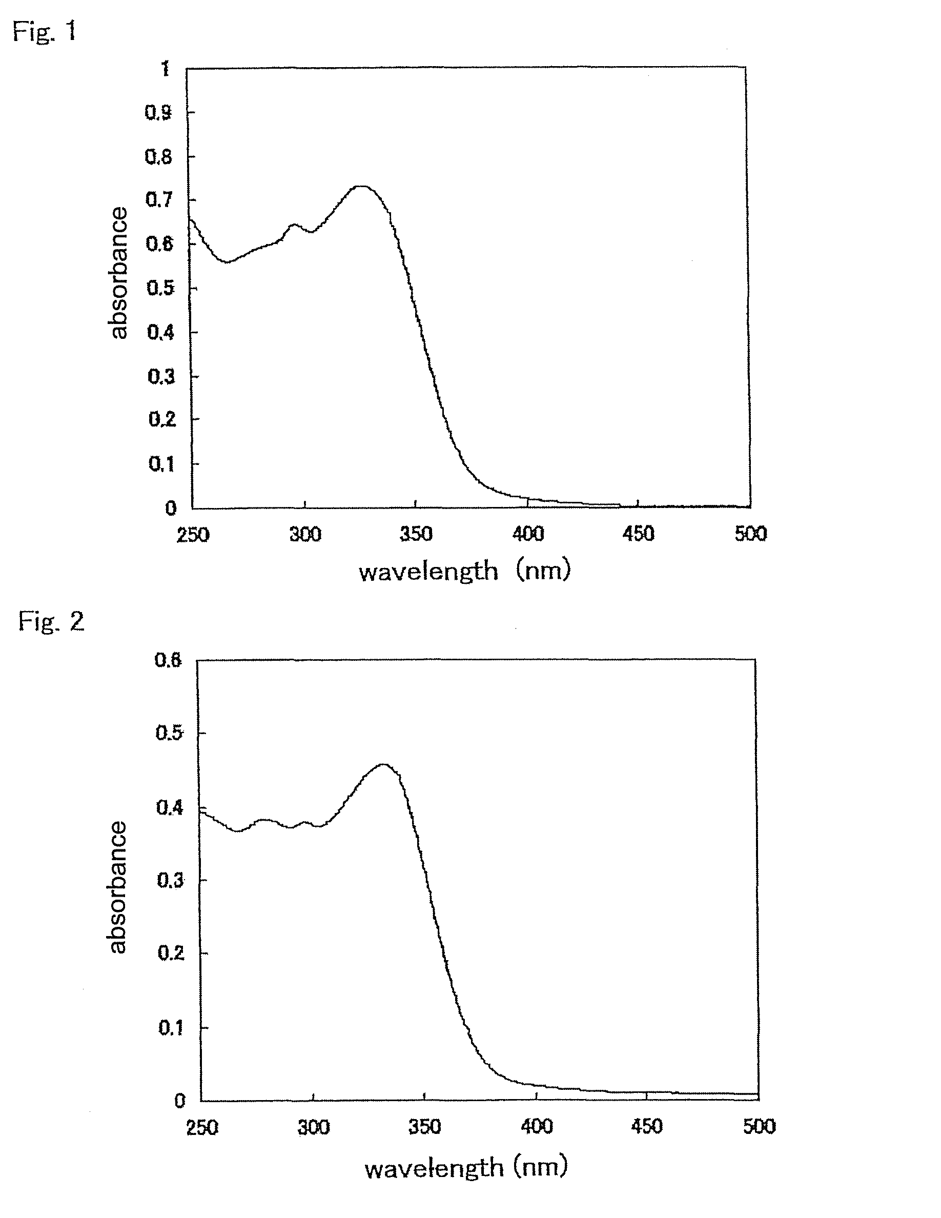 Fluorescent labeling compound