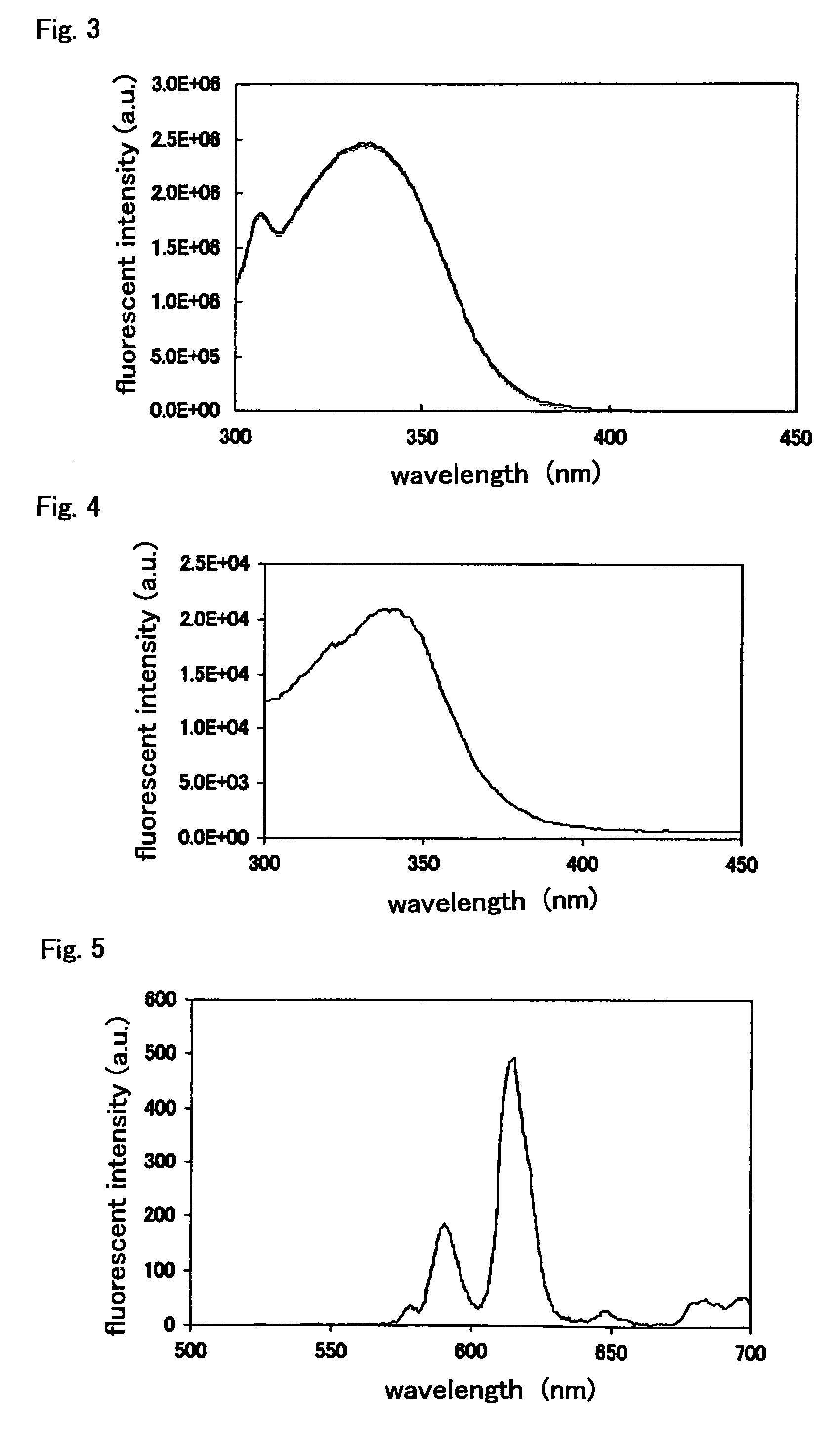 Fluorescent labeling compound