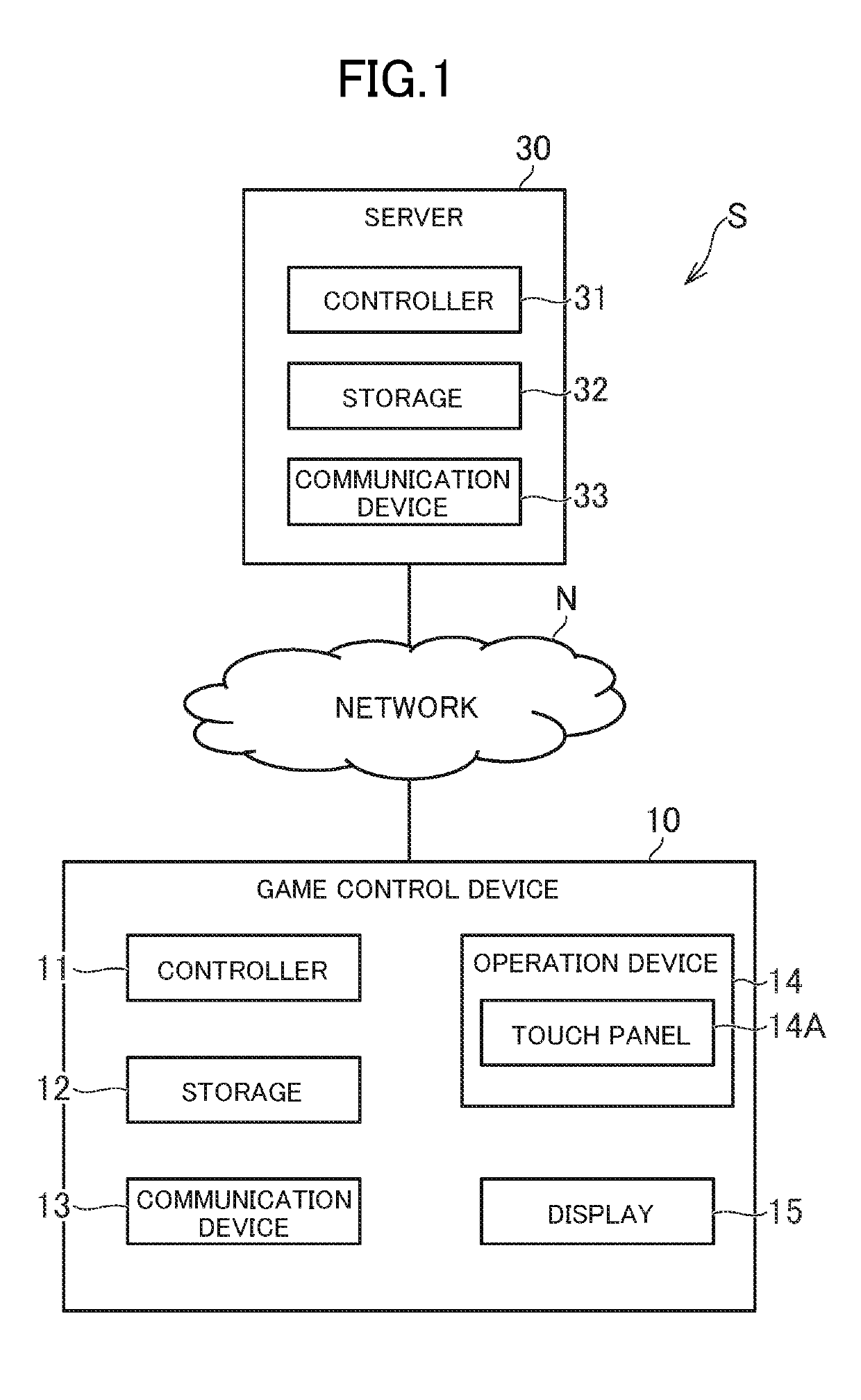 Game control device, game system, and information storage medium
