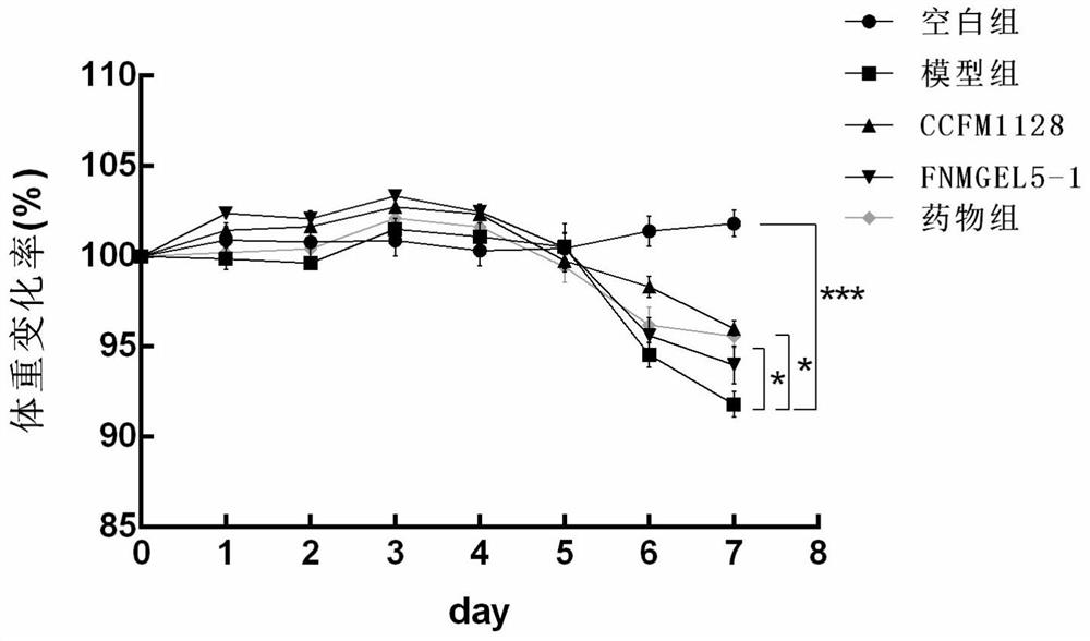 A strain of Lactobacillus rhamnosus capable of preventing and relieving ulcerative colitis and its application