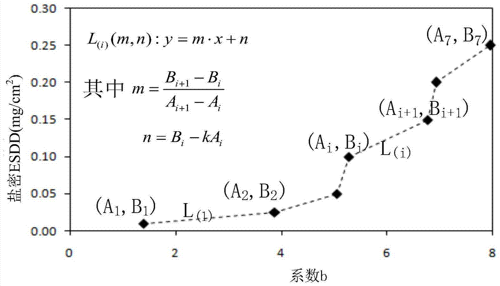 A Method for Pollution Identification of Post Insulators