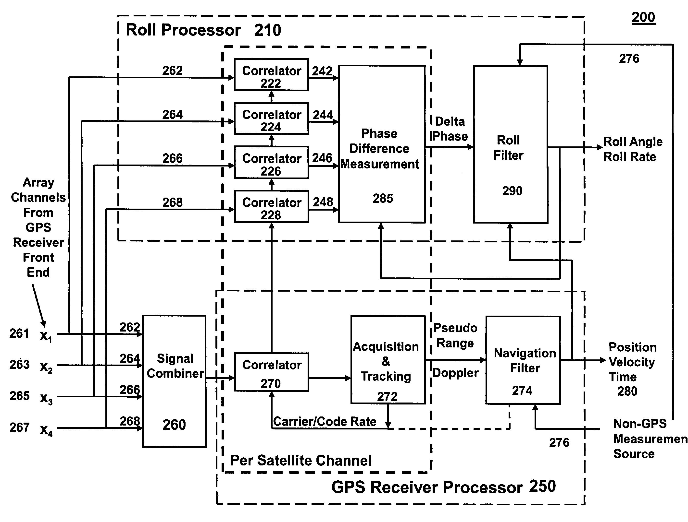 Gps-based measurement of roll rate and roll angle of spinning platforms