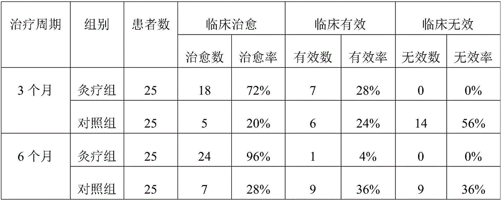 Traditional Chinese medicine composition used for treating infantile cerebral palsy and preparation method thereof