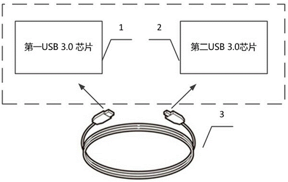 USB 3.0 cable testing method and device