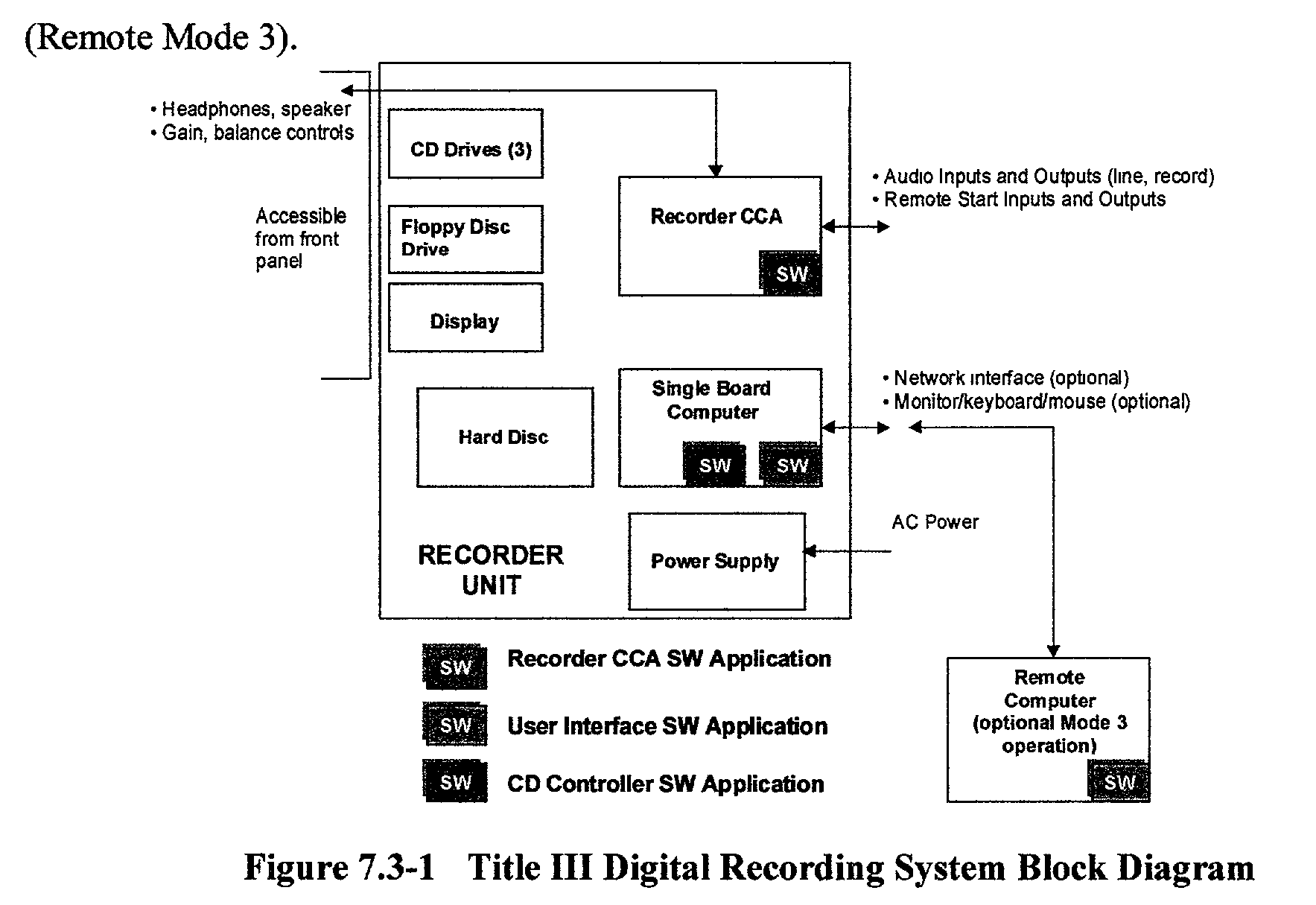 Title III digital recording system