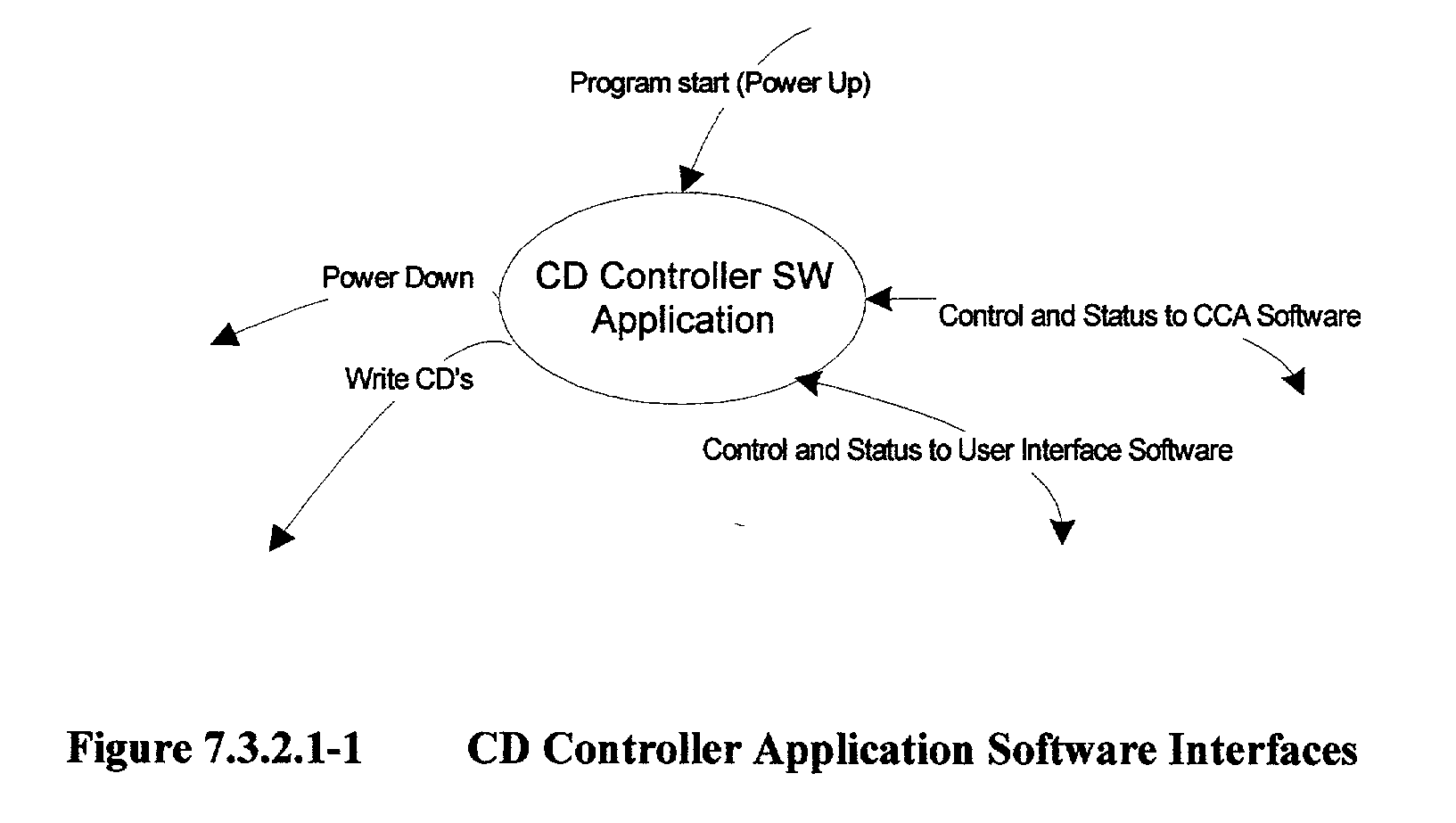 Title III digital recording system