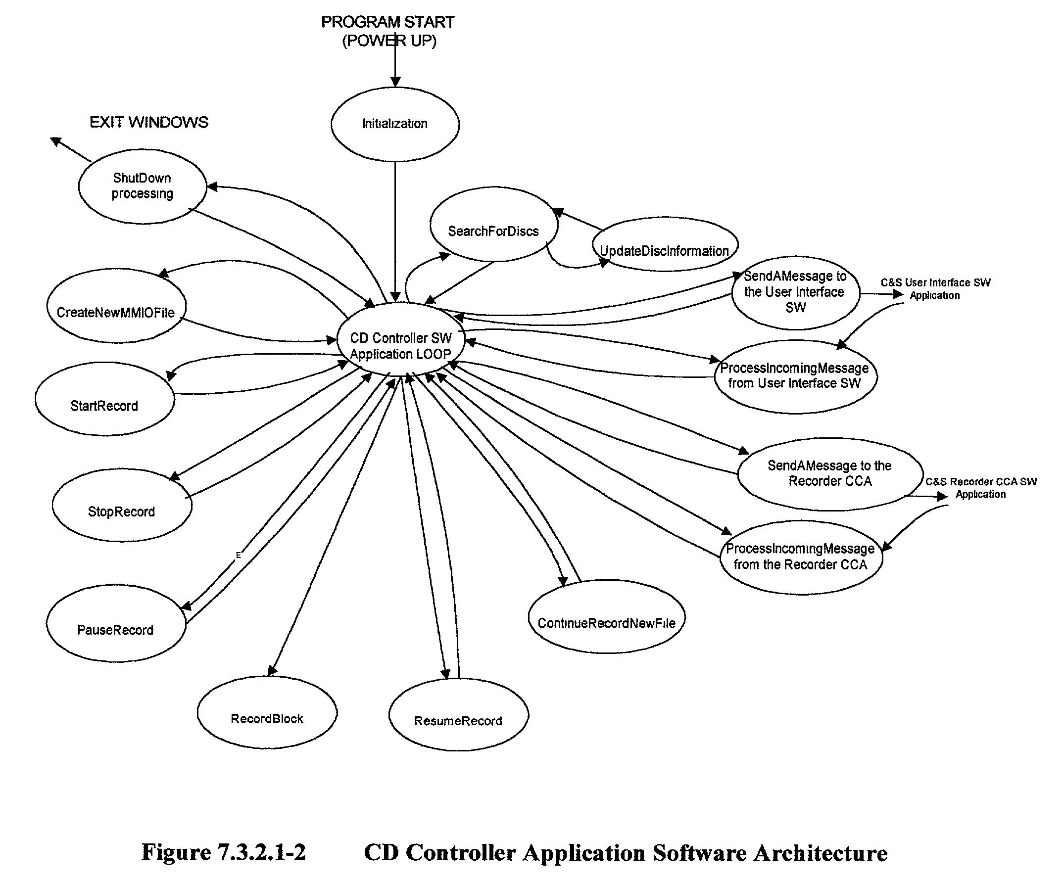 Title III digital recording system