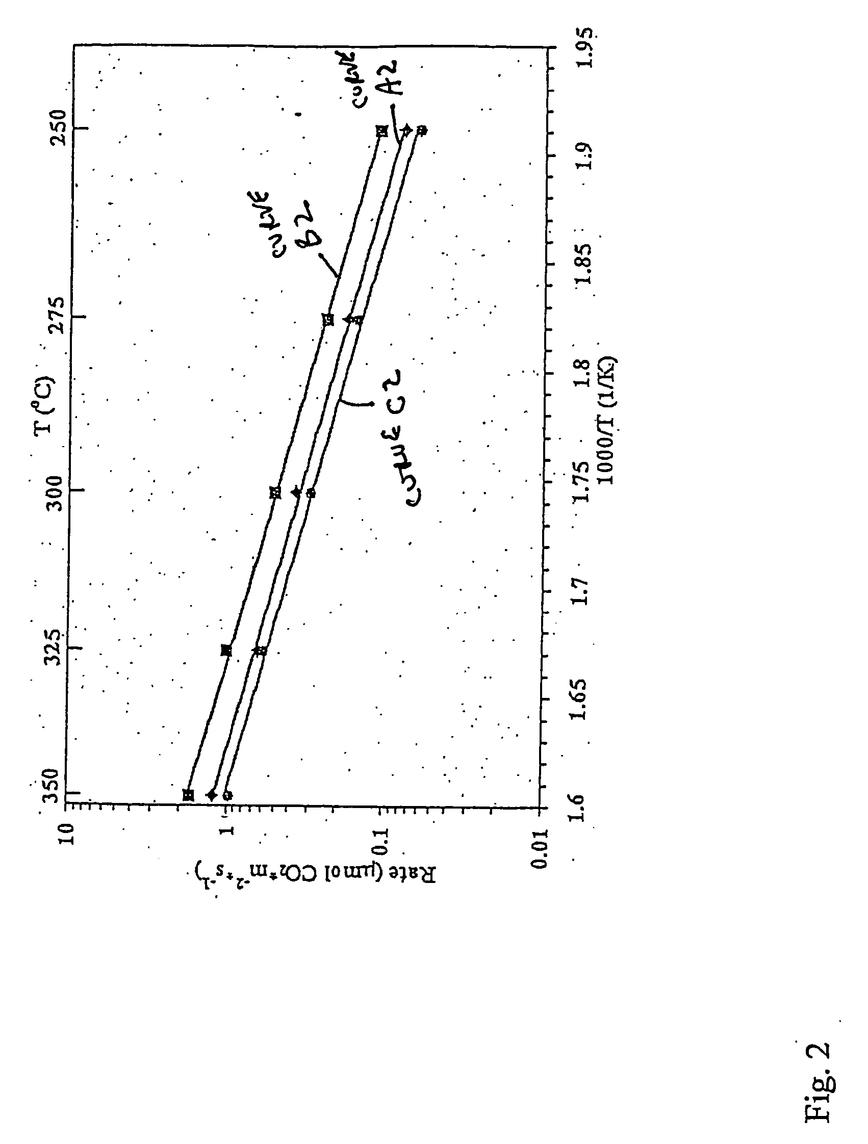 Catalyst having metal in reduced quantity and reduced cluster size
