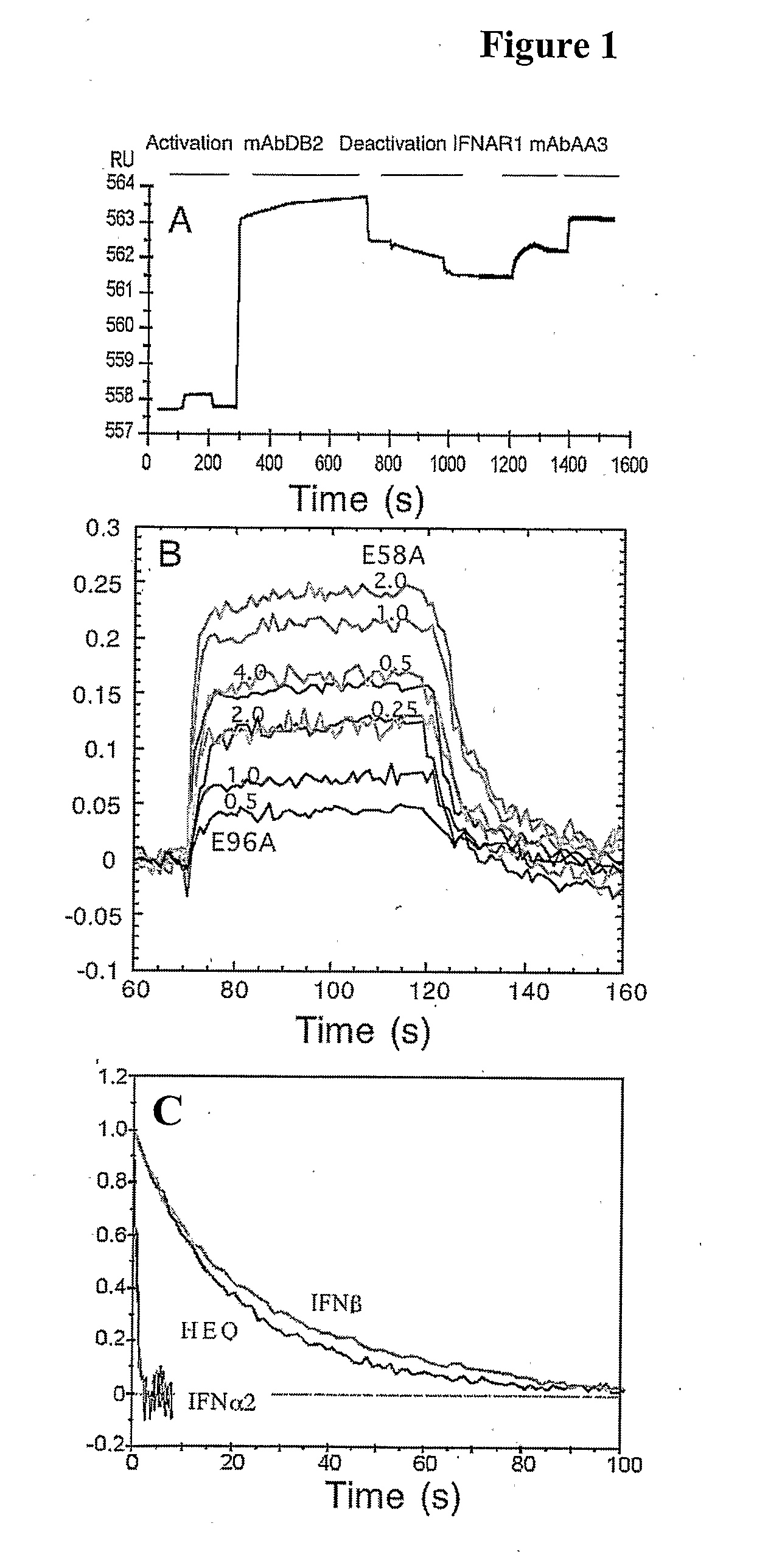 Recombinant Interferon 2alpha (Infalpha2) Mutants