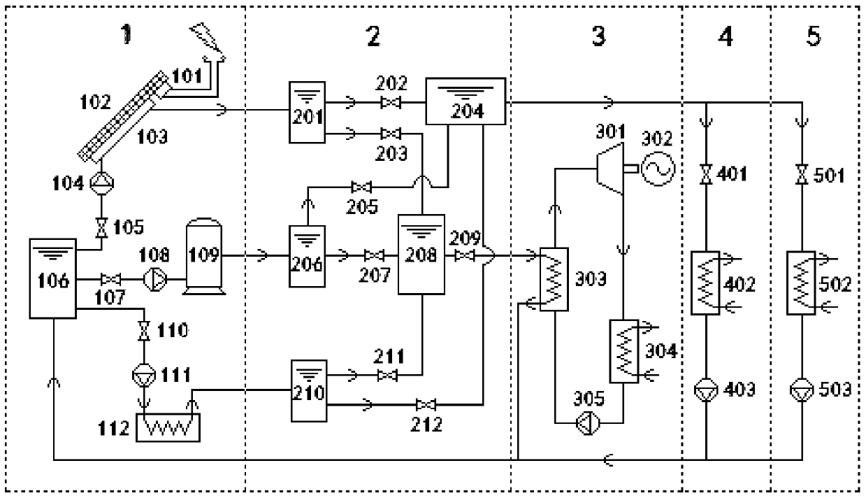 Multi-heat source coupled organic Rankine cycle (ORC) power generation and heating system