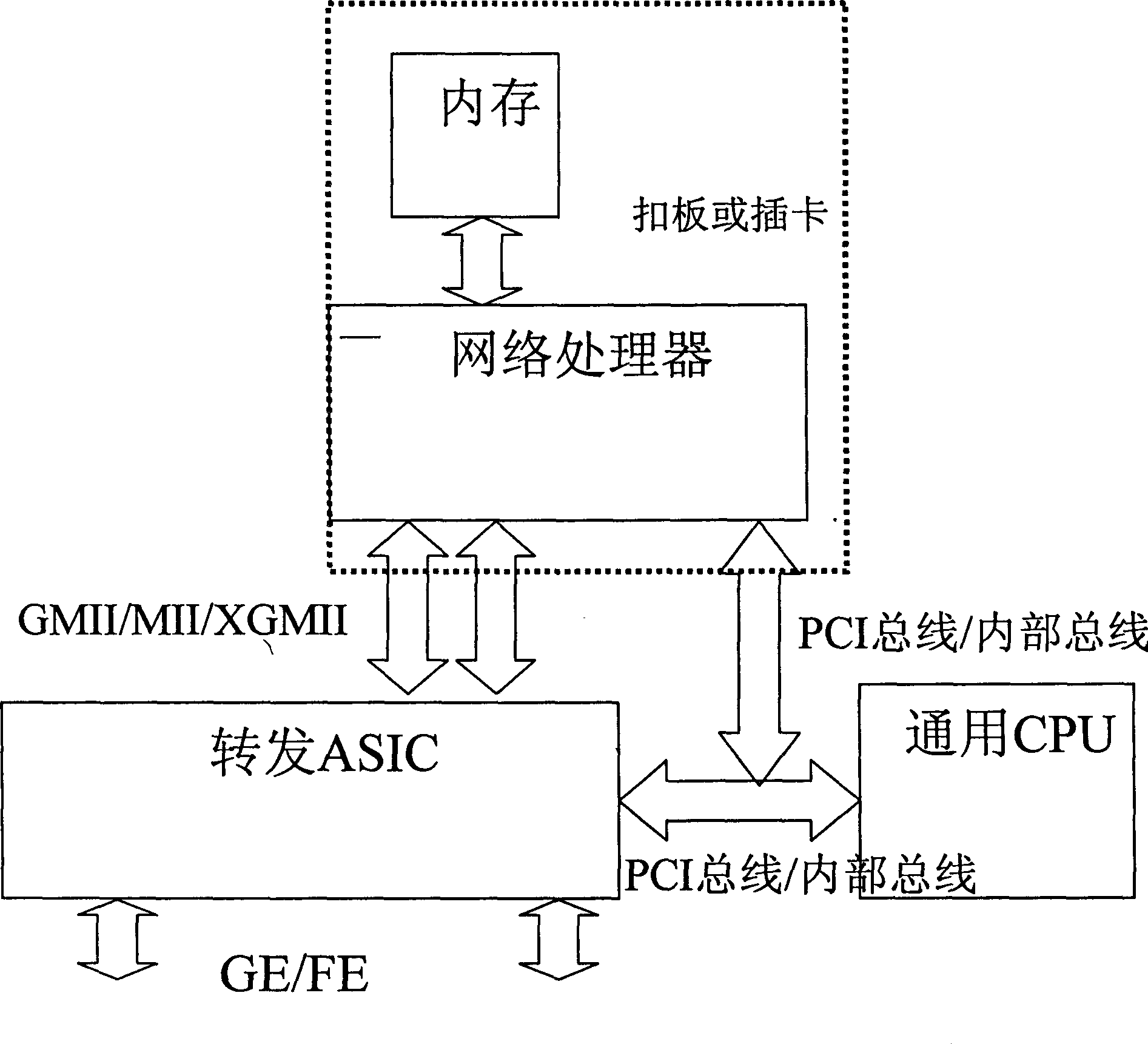 Ethernet exchanger and its service processing method