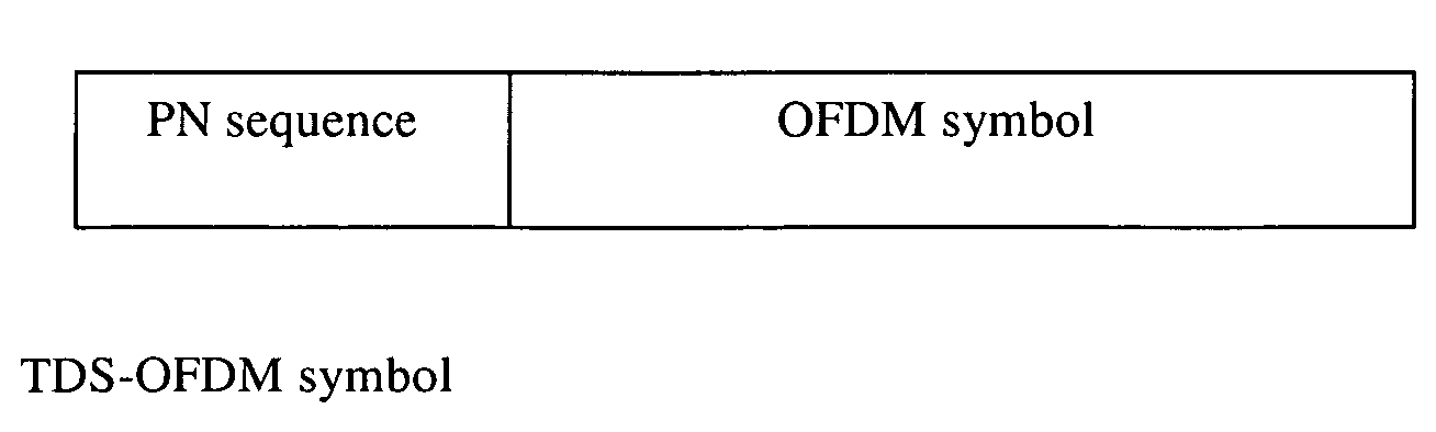 Method and apparatus for MIMO channel estimation in a tds-ofdm system downlink using a sub-space algorithm in the frequency domain