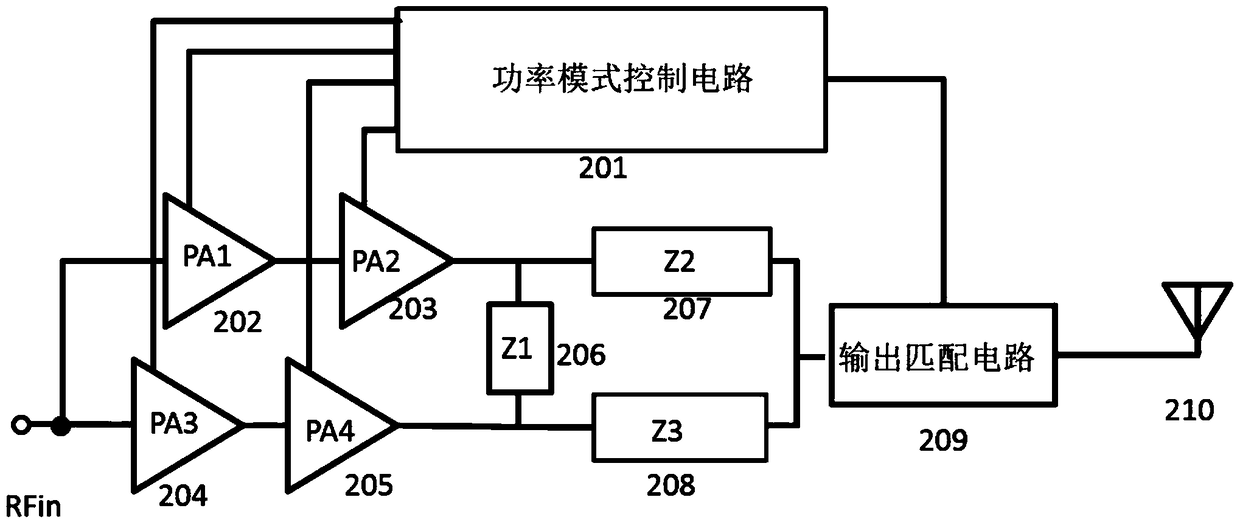 A kind of multimode power amplifier and its mobile terminal