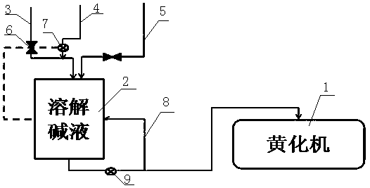 Method and device for adding viscose dissolving aid