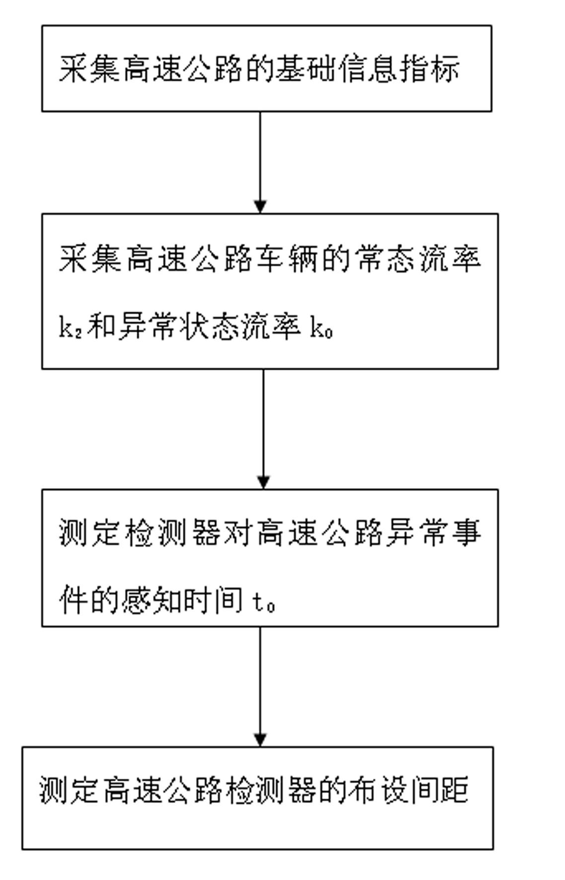 Method for measuring interval between highway detectors