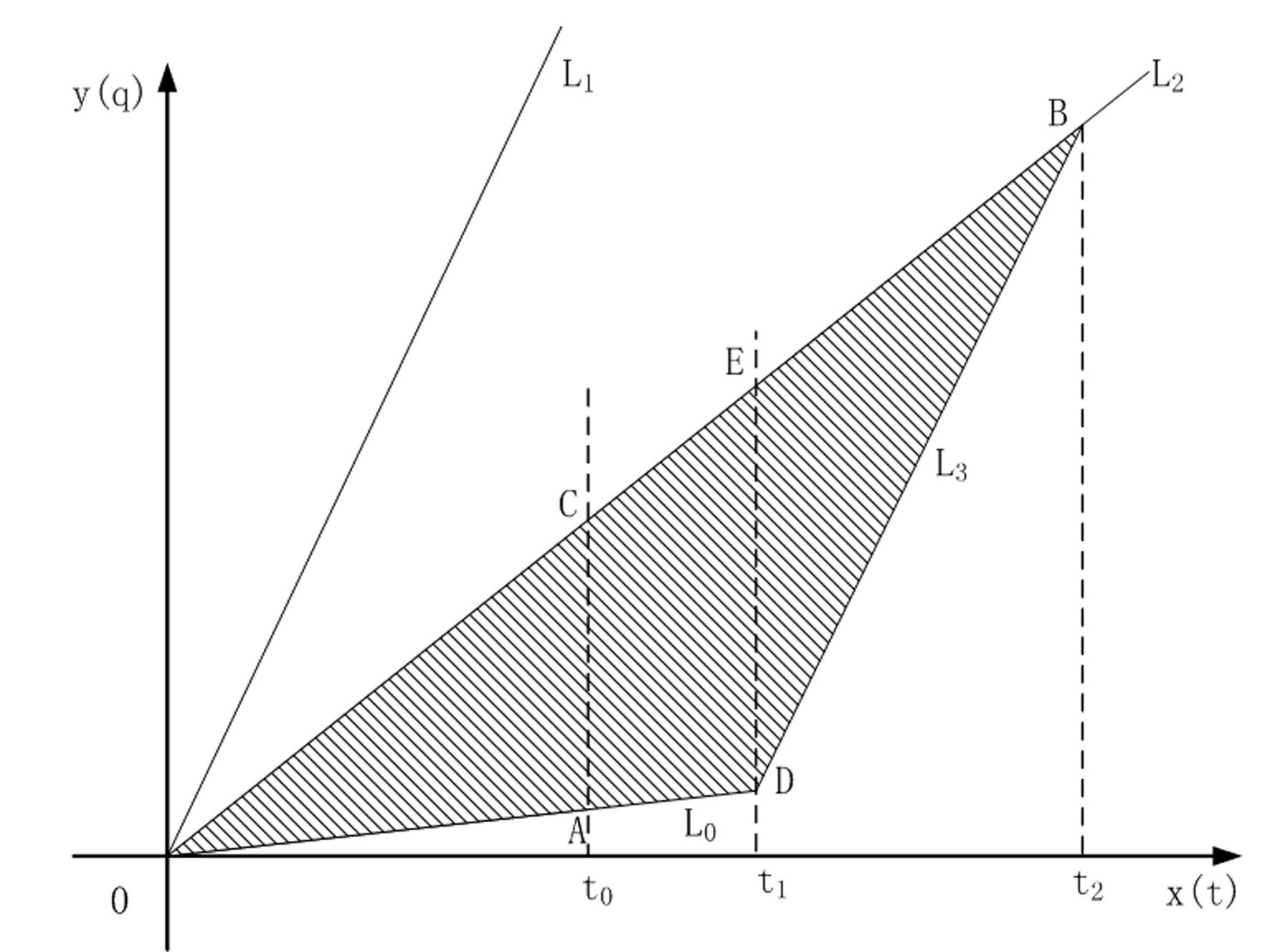 Method for measuring interval between highway detectors